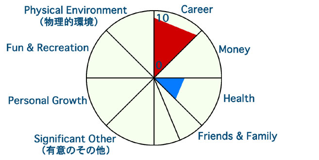 あなたの人生はどれくらいガタついているか？