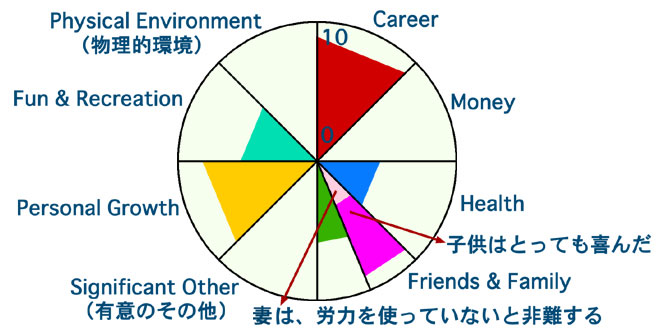 期待値、効率性・・・・キープレーヤーは誰なのか？