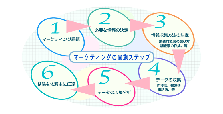 コーチングの概説