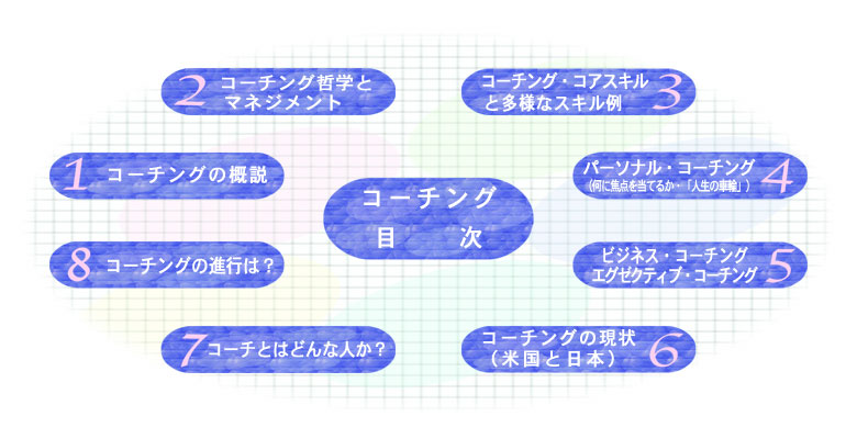 コーチング目次